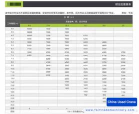 شراء رافعة Zoomlion 100V5 مستعملة / 8 شراء رافعة Zoomlion 100V5 مستعملة / 8